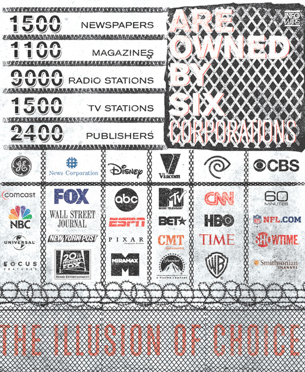 Who owns the media?